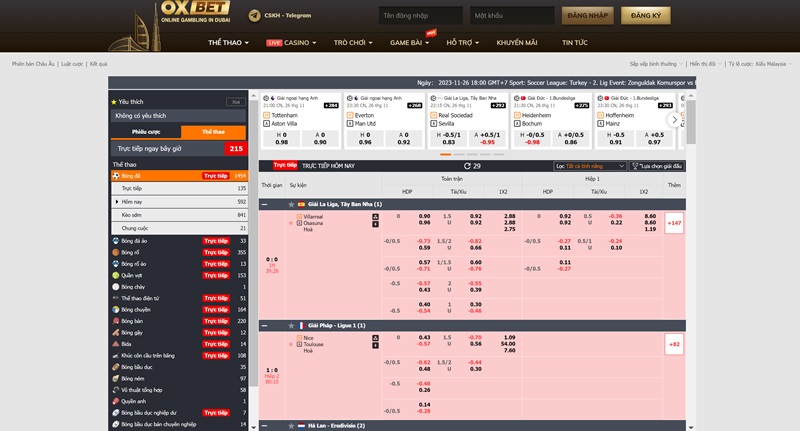 Bảng kèo của Oxbet